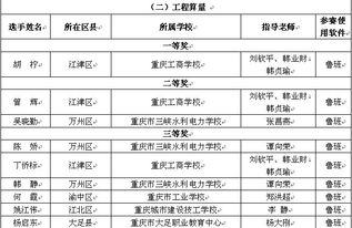 重慶浩元軟件 深耕建筑行業(yè)，驅(qū)動(dòng)數(shù)字化轉(zhuǎn)型的軟件開(kāi)發(fā)先鋒