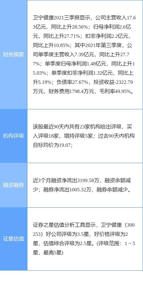 衛(wèi)寧健康深化西南布局，6036.8萬(wàn)元收購(gòu)重慶衛(wèi)寧軟件49%股權(quán)